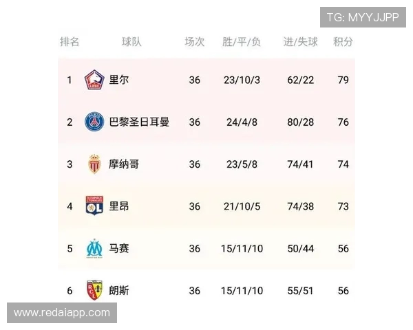 2024-2025法甲赛季预测及冠军热门球队分析