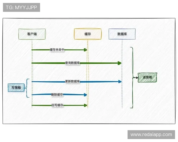 新浪NBA数据库使用方法与数据查询指南