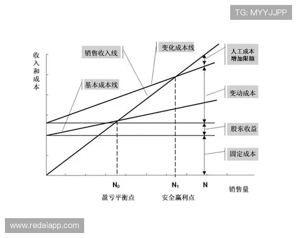 法甲球队财务状况透视：收入来源、支出结构与盈亏平衡