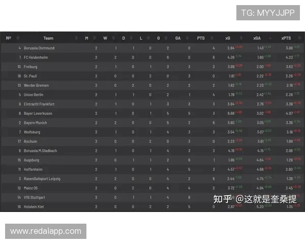 科隆俱乐部德甲表现与数据回顾