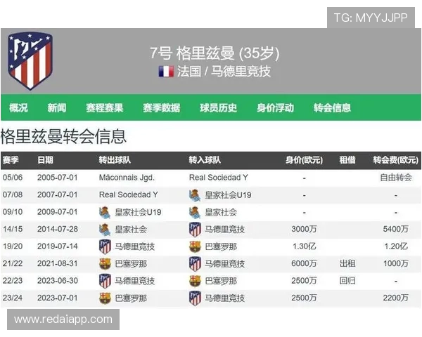 科贝电台报道美职联俱乐部欲引进格列兹曼马竞已同意球员离队